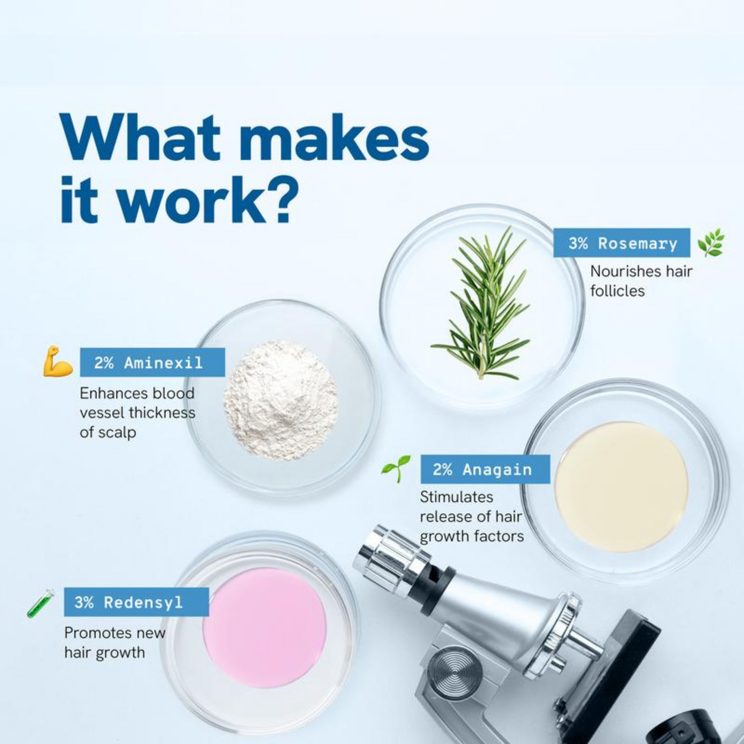 RootRush™ Precision Hair Regrowth Serum Roll-On